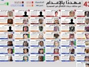 السلطات السعودية تعلن إعدام 81 شخصا نصفهم من أهالي القطيف دفعة واحدة