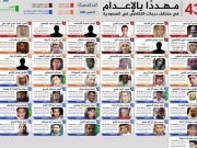 السلطات السعودية تعلن إعدام 81 شخصا نصفهم من أهالي القطيف دفعة واحدة السلطات السعودية تعلن إعدام 81 شخصا نصفهم من أهالي القطيف دفعة واحدة