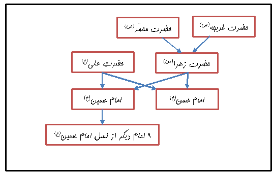 fatemiye11 12 2.mohammadfnd.org